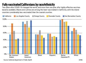 Graphic of regional COVID vaccination rates/