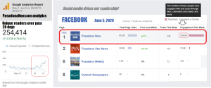 Pasadena NOW readership stats